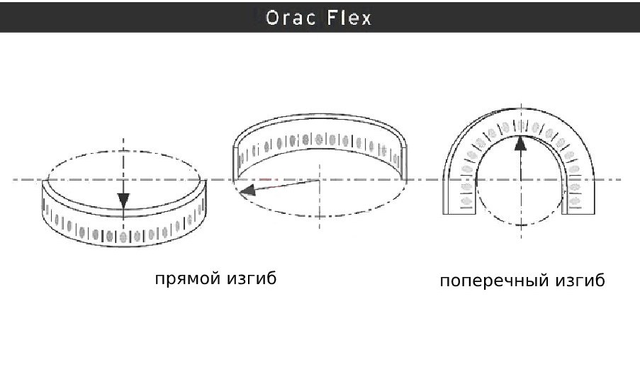 Плинтус под покраску гибкий Orac Decor Fundamentals SX162F 2000×40×10