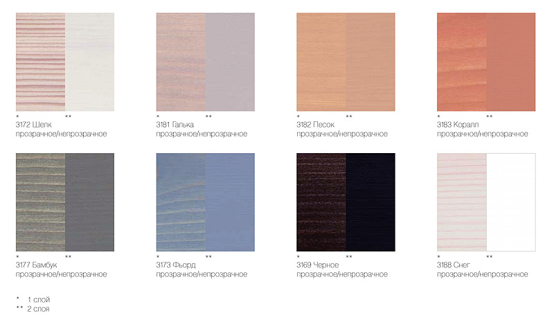 Цветное масло Osmo Dekorwachs Creativ 3188 Снег 0,22 л