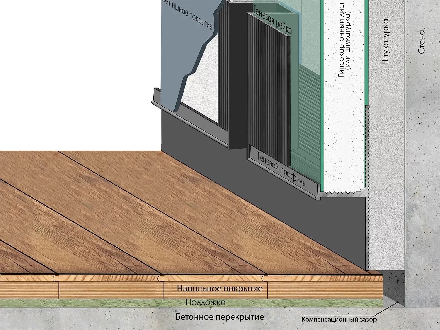 Профиль алюминиевый теневой Laconistiq Classic Черный муар RAL 9005 21-31-300 3000×37×10,7