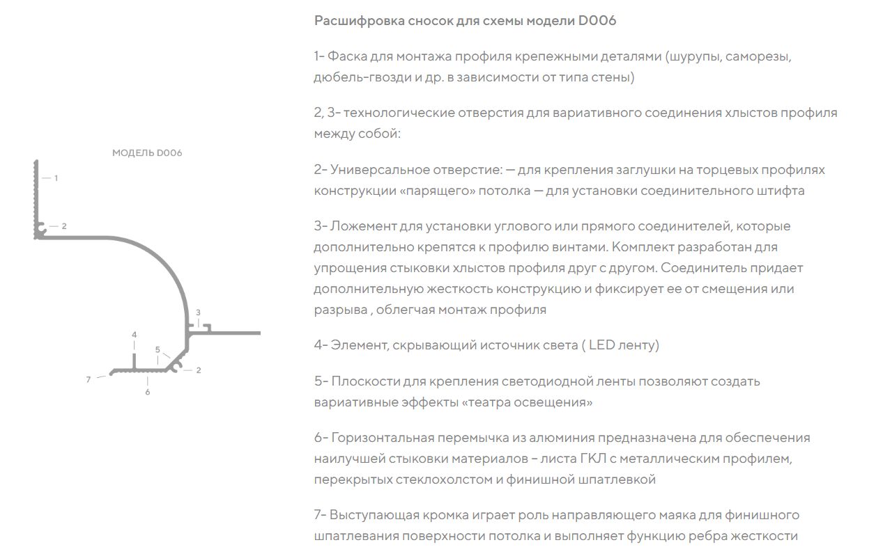 Профиль алюминиевый теневой с подсветкой Decaro D006A Black Черный 2000×75×70