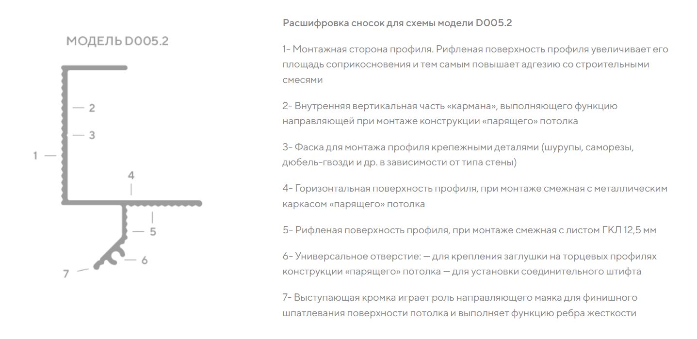 Профиль алюминиевый теневой под покраску Decaro D005.2 2000×30×44