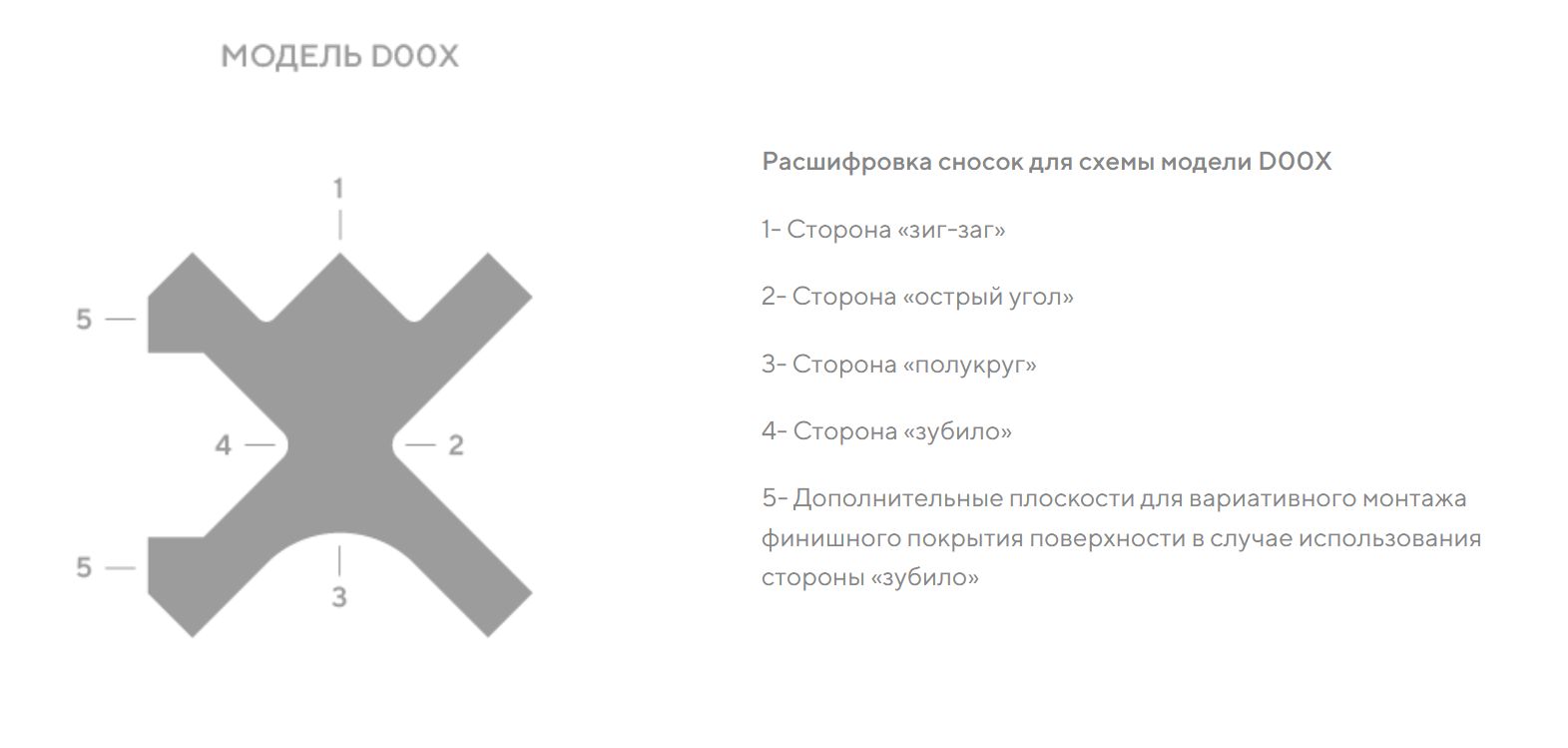 Профиль алюминиевый теневой разделительный Decaro D00X.A Bronze Бронза 3000×10×10